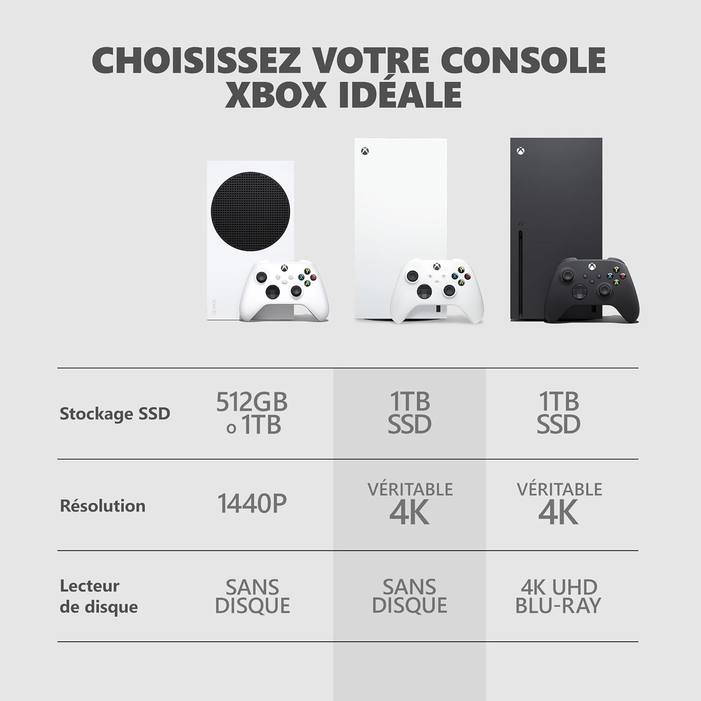 Xbox Series X - 1TB Digital Edition